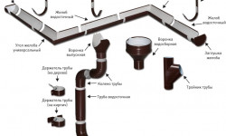 Водосточные системы
